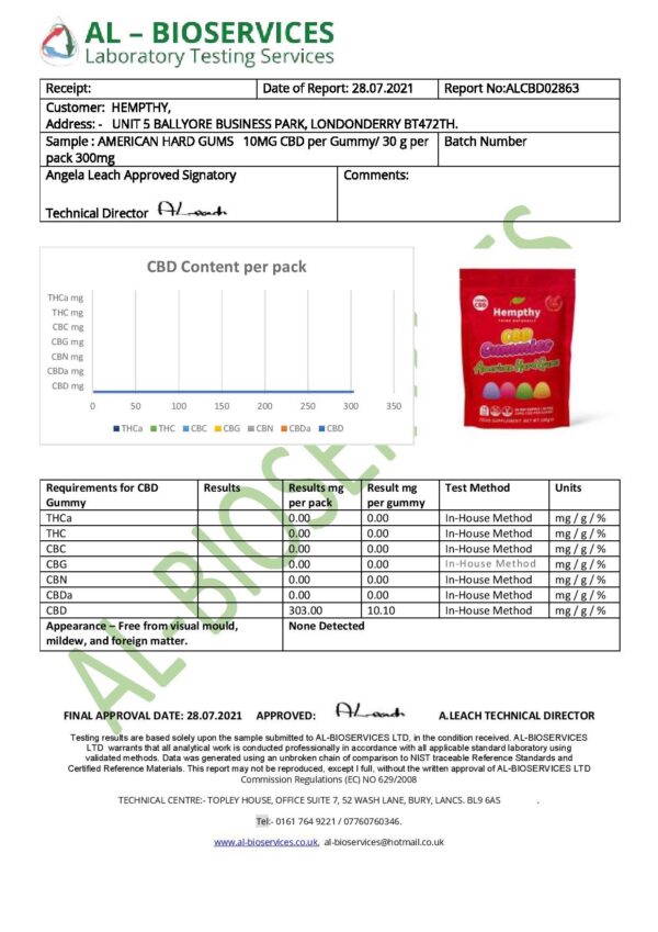 Hempthy 300mg CBD Gummies 30 Ct Pouch - Image 5